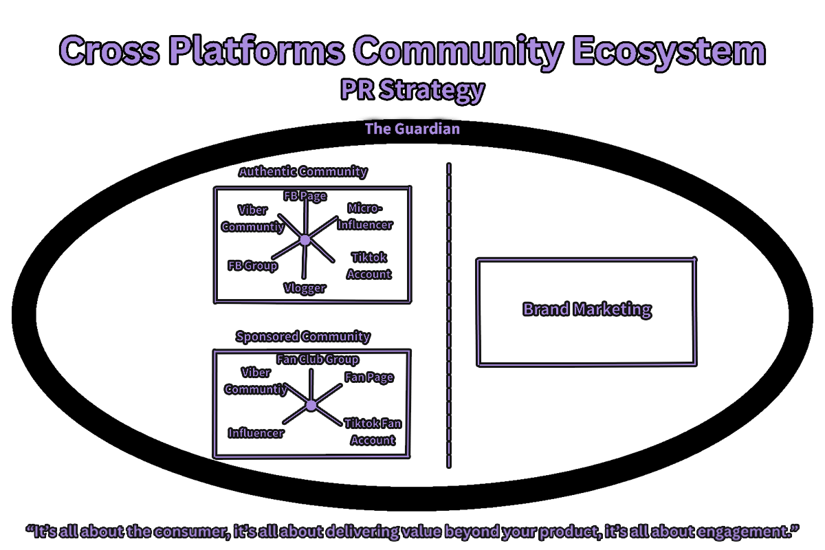 Cross Platform Photo